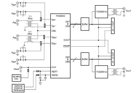 THS0842EVMTHS0842 evaluation module (EVM) provides a platform for evaluating the THS0842 8-bit ADC