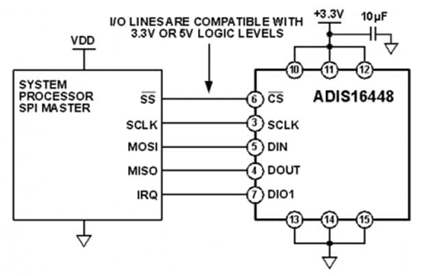 ADIS16448/PCBZ, Evaluation Board for ADIS16448 Low-Profile, High-Performance IMUs + SPI Interface for Data Communications