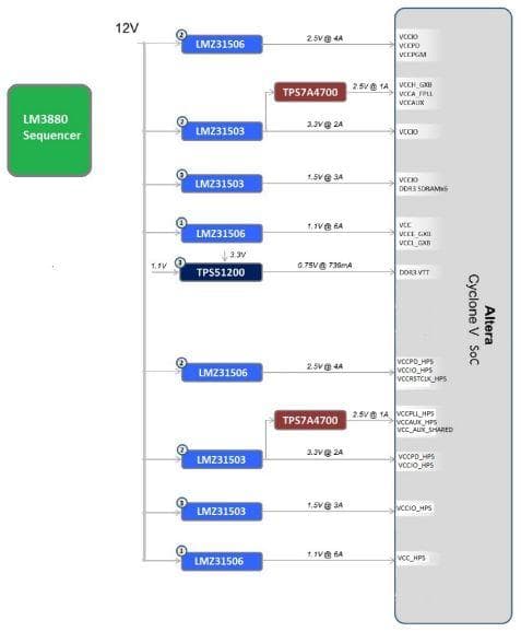 PMP9353, Altera Cyclone V SoC FPGA Power Reference Design