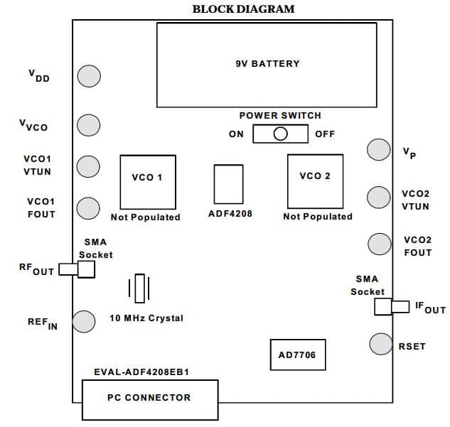 EVAL-ADF4208EB1, Evaluation Board for ADF4208 Dual Frequency, PLL Frequency Synthesizer