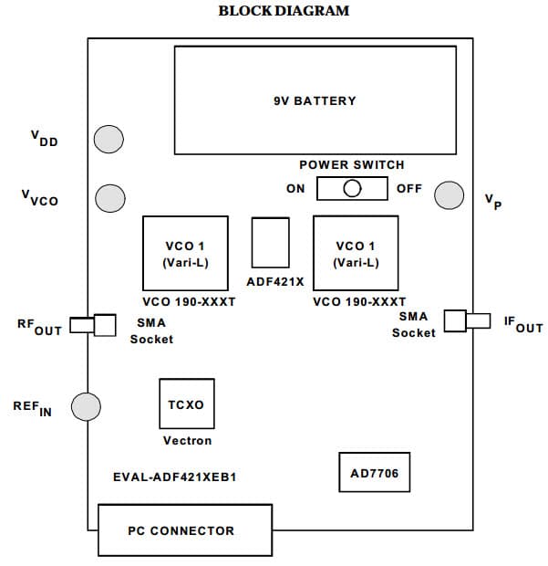 EVAL-ADF4212EB1, Evaluation Board for ADF4212 Dual Frequency, PLL Frequency Synthesizer