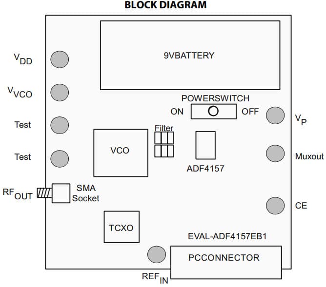 EVAL-ADF4157EB1Z, Evaluation Board for ADF4157 Fractional-N PLL Frequency Synthesizer