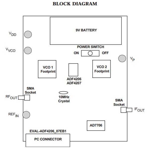 EVAL-ADF4206-7EB1, Evaluation Board for Dual PLL Frequency Synthesizer