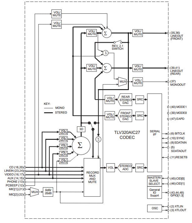 TLV320AIC27EVM, Evaluation Board for TLV320AIC27 high-performance, Stereo Audio CODEC