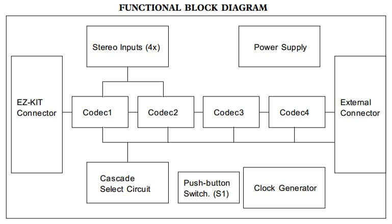 EVAL-AD73311EB, Evaluation Board for Low Cost, Low Power, CMOS General Purpose Analog Front End