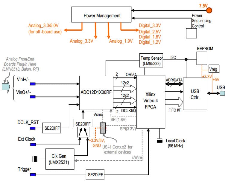 ADC12D1600RB/NOPB, Evaluation Board for ADC12D1600, Dual, 12-Bit, 3.2 GSPS Analog-to-Digital Converter