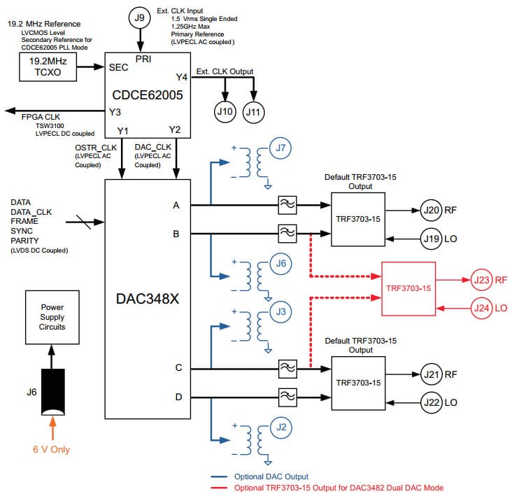 DAC3482 EVM, Evaluation Module for DAC3482, 2-Channel, 16-bit, 1.25 GSPS Ultra-Low power Digital-To-Analog Converter