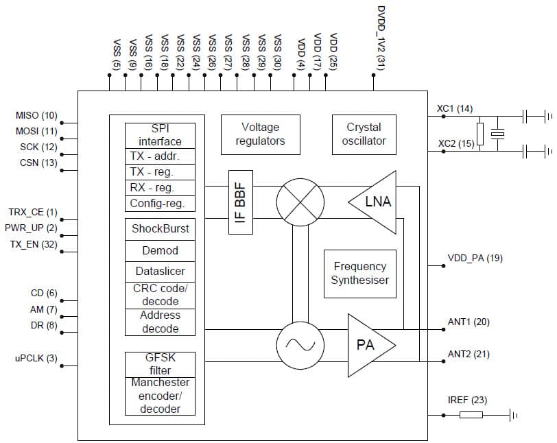 nRF905-EVKIT-433, Evaluation Kit for nRF905 Single chip 433MHz RF Transceiver with Embedded 8051 Compatible Microcontroller