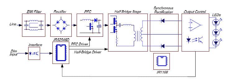 IRPLLED5, Evaluation Board Using IRS2548D Isolated Low Voltage, High Output Current LED Driver