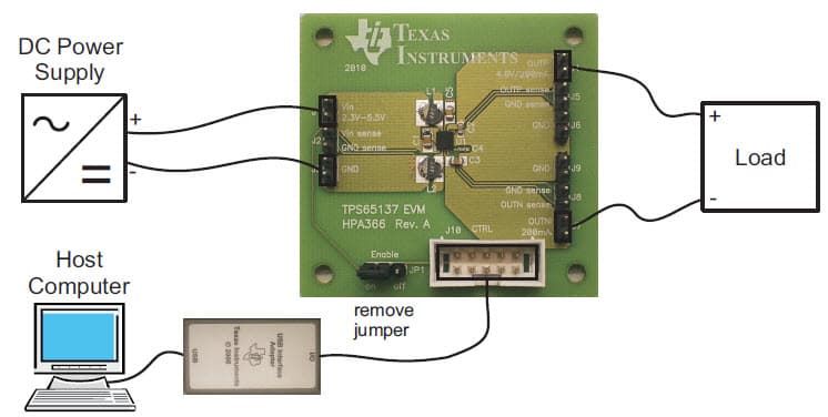 TPS65137AEVM-366, Evaluation Board based on TPS65137A LED Display Driver for Active Matrix OLED Power Supply