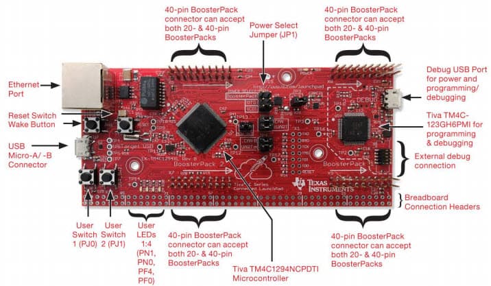 EK-TM4C1294XL, Tiva C Series TM4C1294 Connected LaunchPad Evaluation Board for ARM Cortex-M4F-based microcontroller