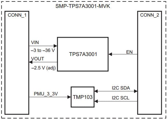 SMP-TPS7A1601-MVK, Evaluation Module for TPS7A1601 Negative Voltage, Ultra Low Noise, High PSRR LDO