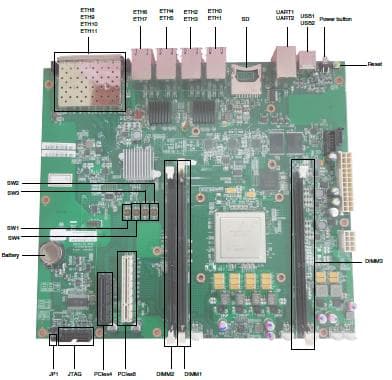 T4240RDB-PB, QorIQ T4240 Reference Design Board, Compact (U1), Highly Integrated Board featuring the 24-Virtual-Core T4240 device