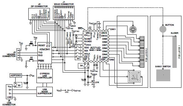 EVAL-AD7142EBZ, SPI Interface Evaluation board owns the user to evaluate features of the AD7142 Programmable Controller for Capacitance Touch Sensors