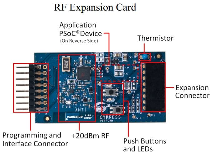 CY3271-RFBOARD, Wireless Expansion Kit of AAA battery board and long range CyFi Low-Power RF board with sensing capabilities