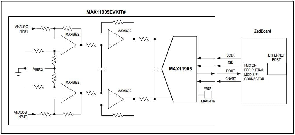 MAX11905EVKIT#, Evaluation Kit for the MAX11905, 20-bit, 1.6 Msps, single-channel, fully differential SAR ADC with internal reference buffers