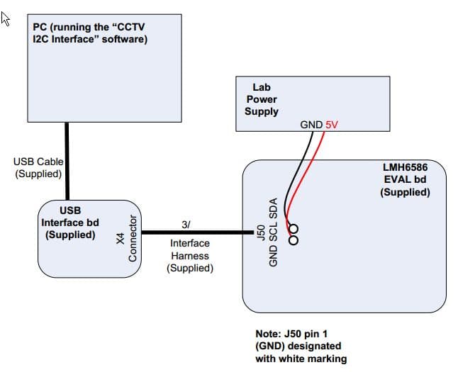 LMH6586EVAL/NOPB, Evaluation Board for the LMH6586 32X16 Video CrossPoint Switch