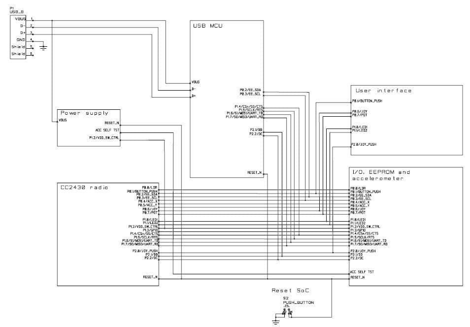 CC2430DB_REFDES, CC2430DB Reference Design