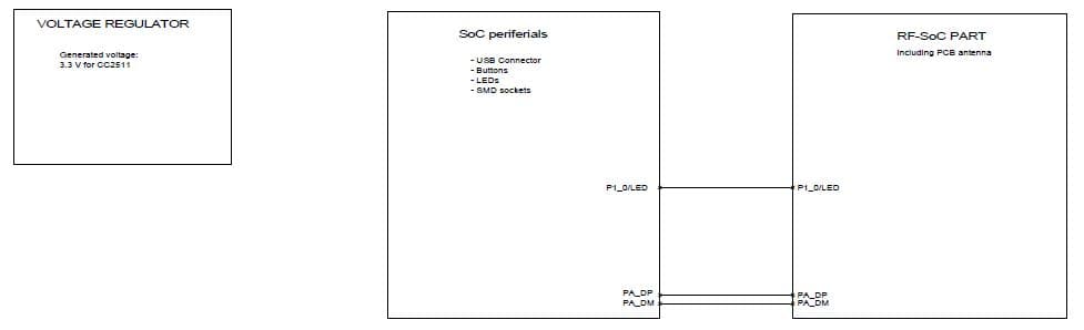 CC2511NANO_REFDES, CC2511 USB Nano Dongle Reference Design