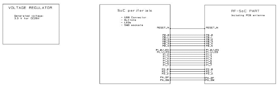 CC2511USB_REFDES, CC2511 USB-Dongle Reference Design