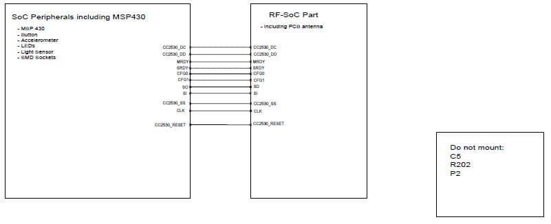 CC2530ZNP-REFDES, CC2530ZNP Target Board Reference Design