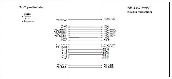 CC2540KEYFOB-RD, CC2540 Keyfob Reference Design