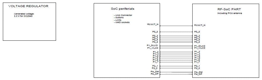 CC2540USB-RD, CC2540 USB Dongle Reference Design