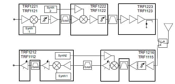 TSW5002EVM, Evaluation Kit for a 2.5-GHz Transceiver reference design for 802.16