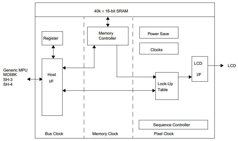 S5U13721P00C000, Development Kit based on S1D13705F00A Embedded Memory LCD Controller