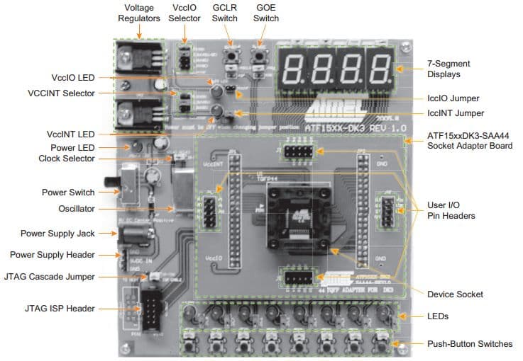 ATF15XXDK3-SAJ84, 84-pin PLCC Socket Adapter Board for DK3 Board for the ATF15xx family of a Complex Programmable Logic Device