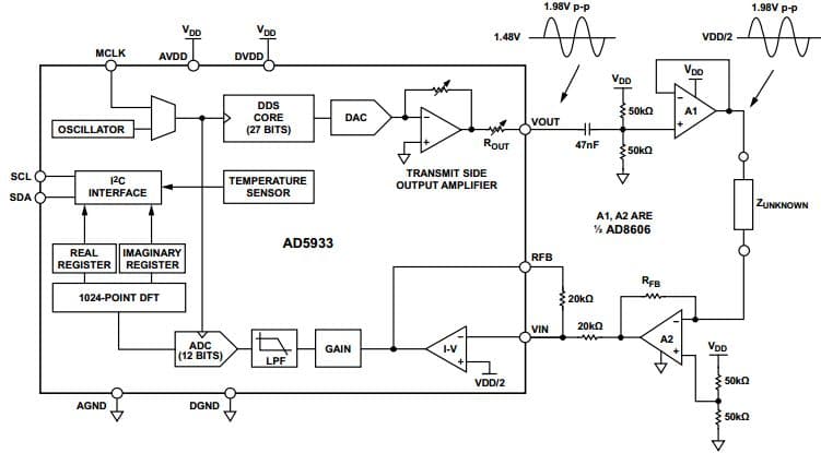 EVAL-AD5933EBZ, Evaluation Board Evaluating the AD5933, 1-MSPS, 12-Bit Impedance Converter Network Analyzer