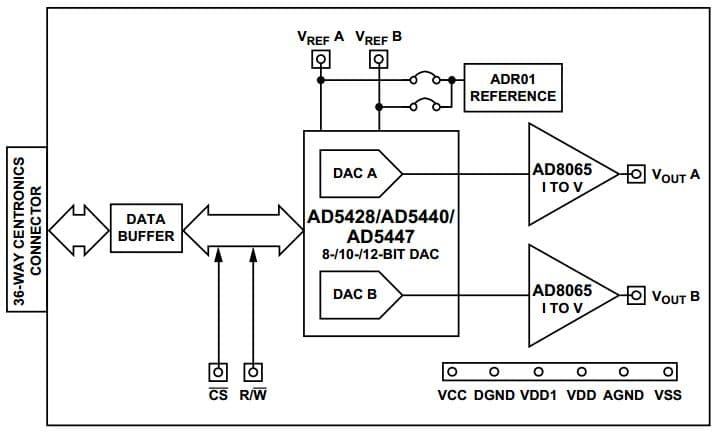 EVAL-AD5440EBZ, Evaluation Board for the AD5428, 10-bit Parallel Input, Dual-Channel, Current Output DAC