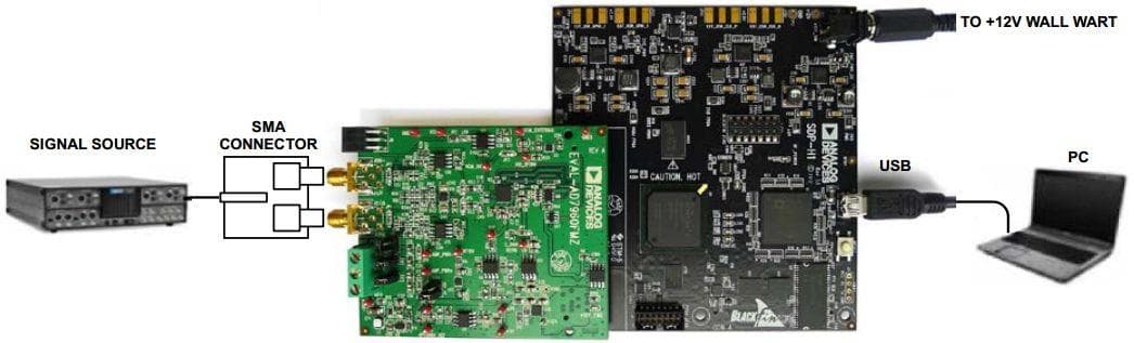 EVAL-AD7960FMCZ, Evaluation Board Evaluating the AD7960 18-Bit, 5 MSPS PulSAR Differential ADC