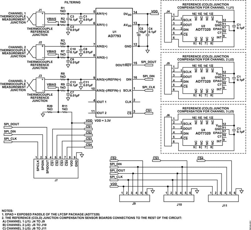 3-Channel thermocouple Temperature Measurement System with 0.25C Accuracy