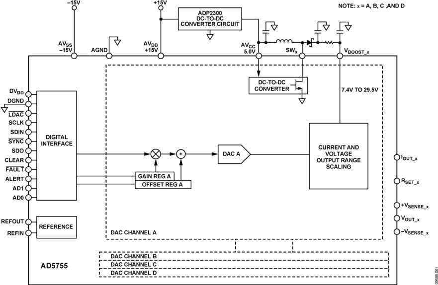 5V Regulator Supplies High Transient Current for Dynamic Power Controlled DAC