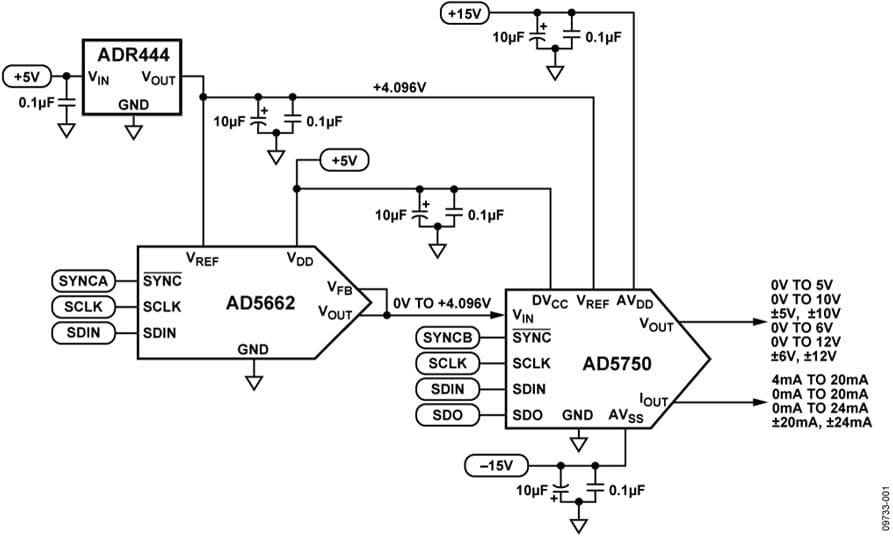 Flexible, High Accuracy, Low Drift, PLC/DCS Analog Output Module