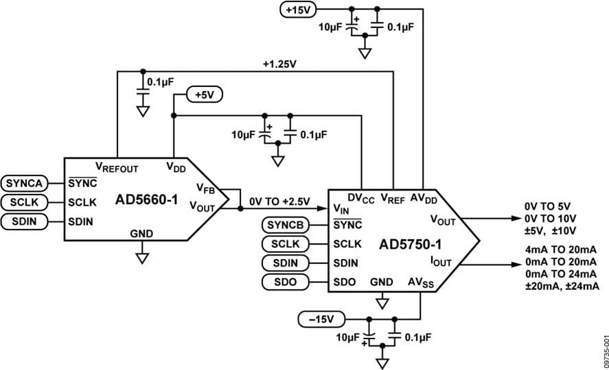 Flexible PLC/DCS Analog Output Module Using Only Two Analog Components