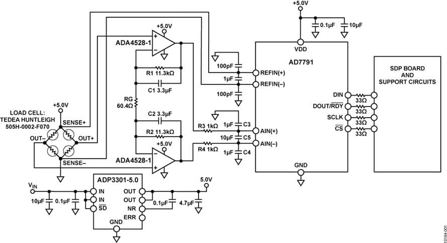 Precision Weigh Scale Design Using the AD7791, 24-Bit Sigma-Delta ADC with External ADA4528-1 Zero-Drift Amplifiers