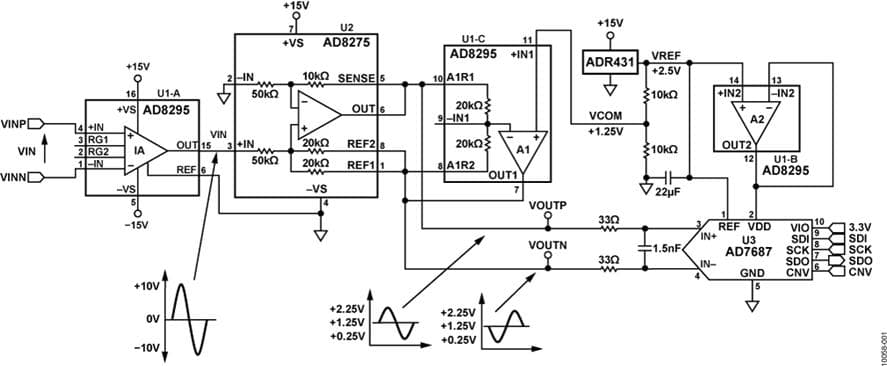 High Impedance, High CMR, ±10V Analog Front End Signal Conditioner for Industrial Process Control and Automation