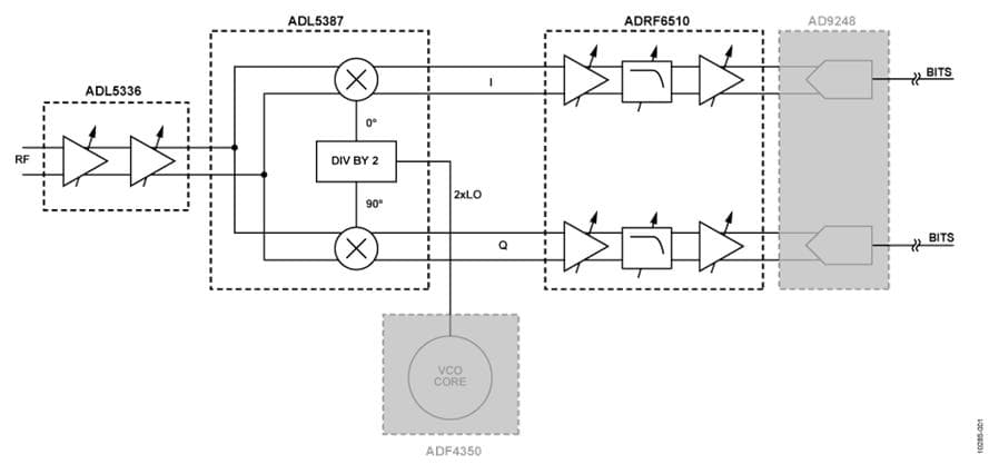 An IQ Demodulator-Based IF-to-Baseband Receiver with IF and Baseband Variable Gain and Programmable Baseband Filtering