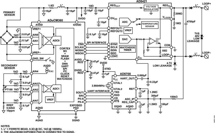 Complete 4 mA to 20 mA Loop Powered Field Instrument with HART Interface based on ADuCM360 MCU