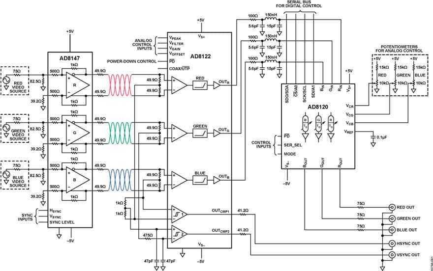 Complete Broadband Video-over-UTP Driver and Receiver Solution for RGB, YPbPr and More