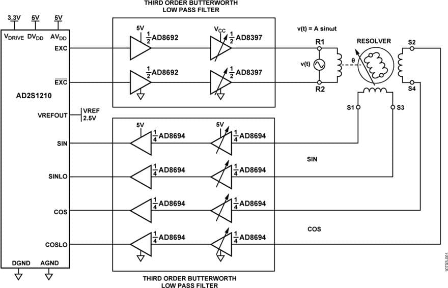 High Performance, 10-Bit to 16-Bit Resolver-to-Digital Converter based on AD2S1210