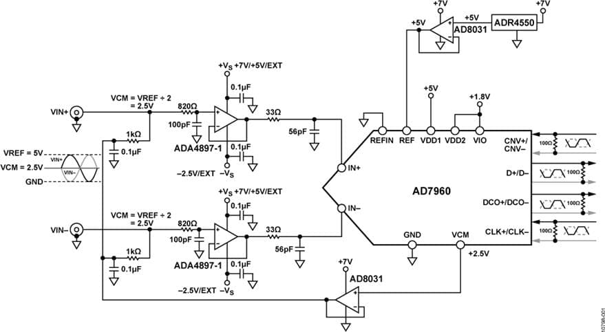 18-Bit, 5 MSPS, Data Acquisition System Optimized for AC performance