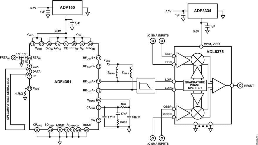 Broadband Low Error Vector Magnitude (EVM) Direct Conversion Transmitter based on ADF4351