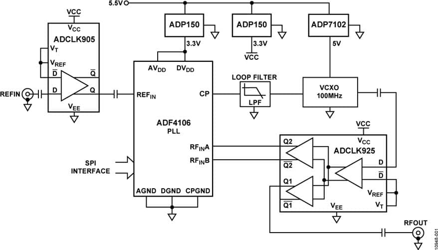 Extending the Low Frequency Range of a High performance Phase Locked Loop