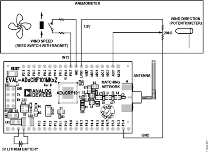 A Battery Powered Wireless Wind Speed and Wind Direction Data Acquisition System