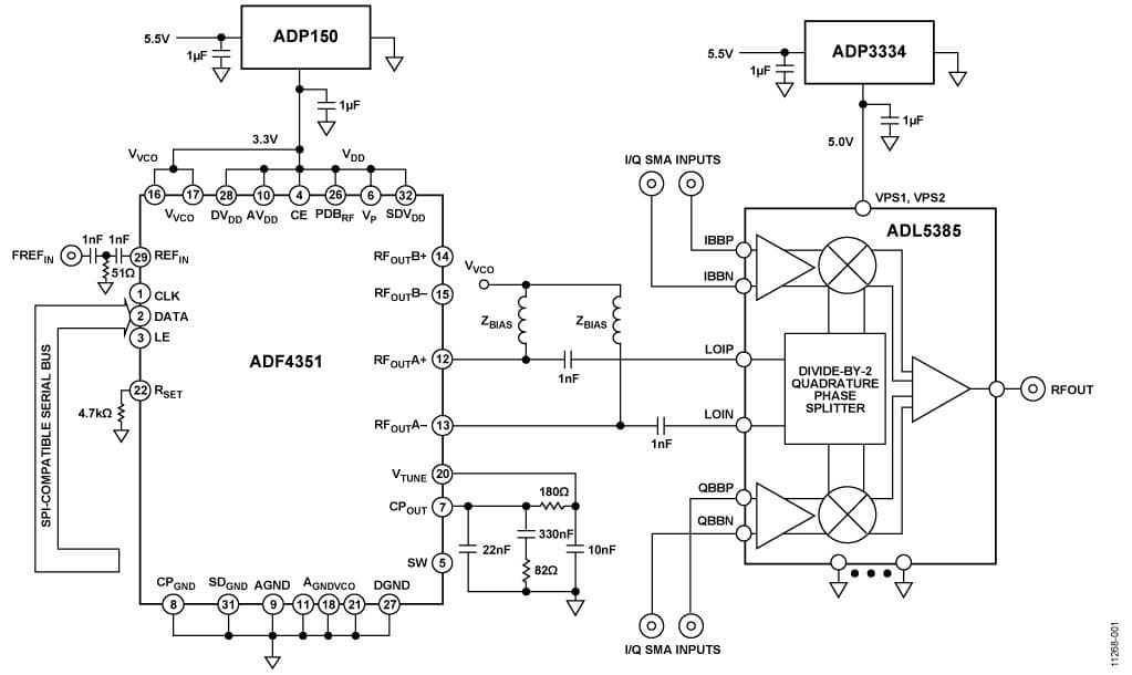 Broadband, Low Error Vector Magnitude (EVM) Direct Conversion Transmitter Using LO Divide-by-2 Modulator