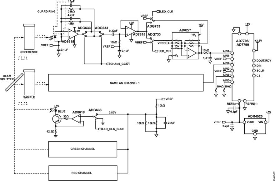 Application Circuit Using AD7798 Dual-Channel Colorimeter with Programmable Gain Trans impedance Amplifiers and Synchronous Detectors