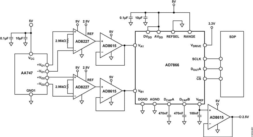 Magneto resistive Angle Measurement Using AD7866 Dual Channel, 1MSPS, 12-bit, Simultaneous Sampling SAR ADC